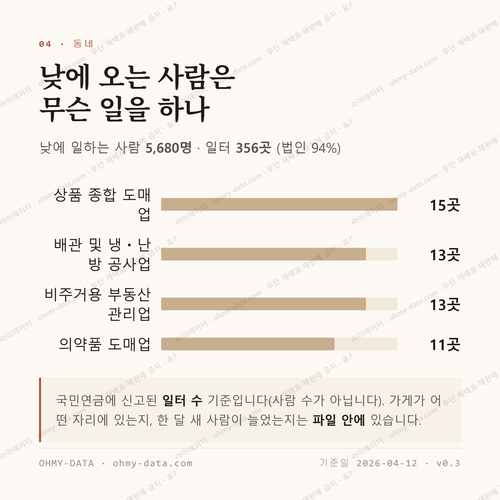 오금동 맛보기 3