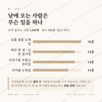 오금동 맛보기 3