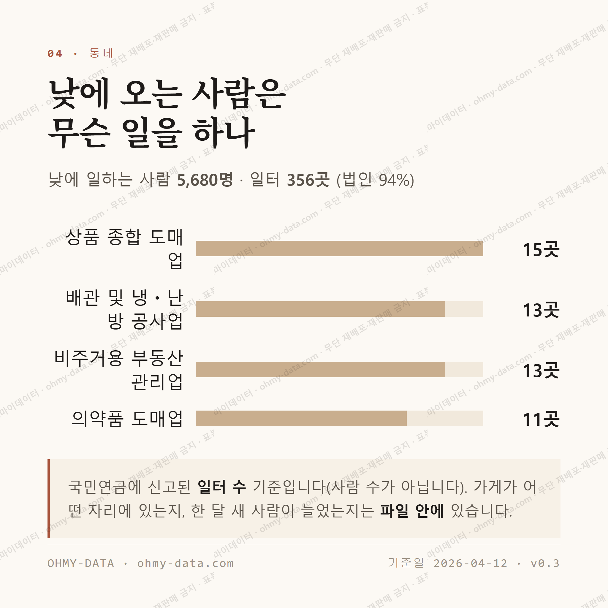 오금동 맛보기 3