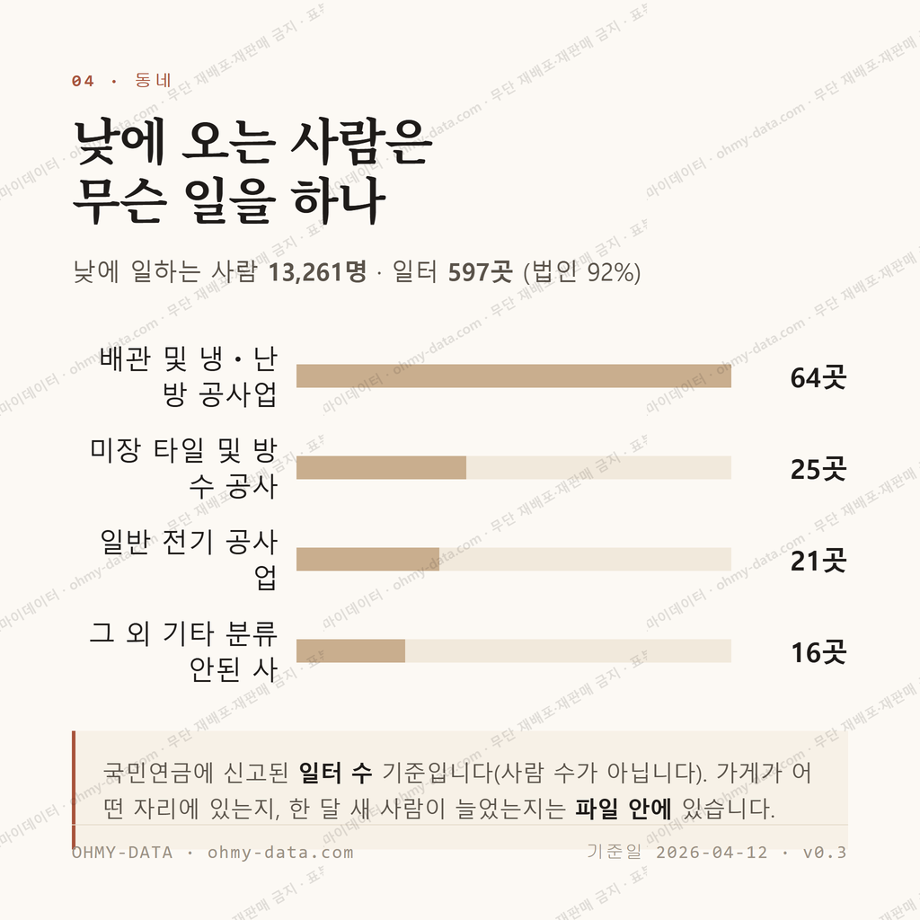 탕정면 맛보기 3