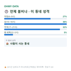 봉산동 맛보기