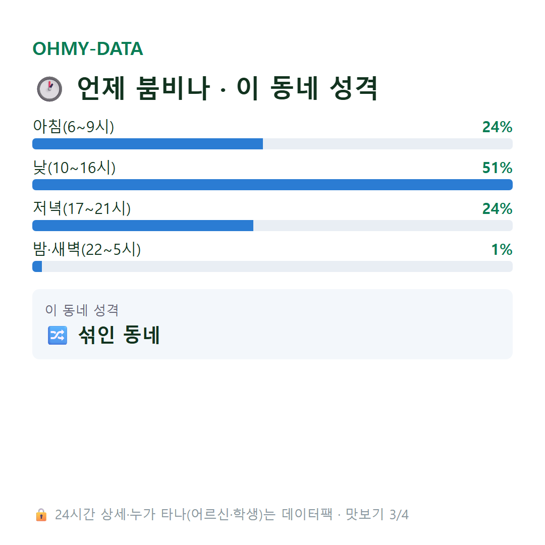 원동 맛보기