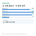 석수동 맛보기