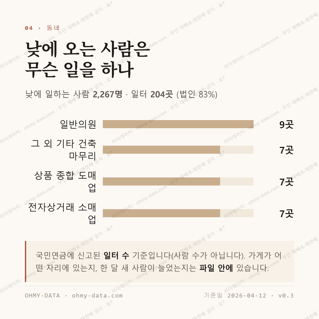묵동 맛보기 3