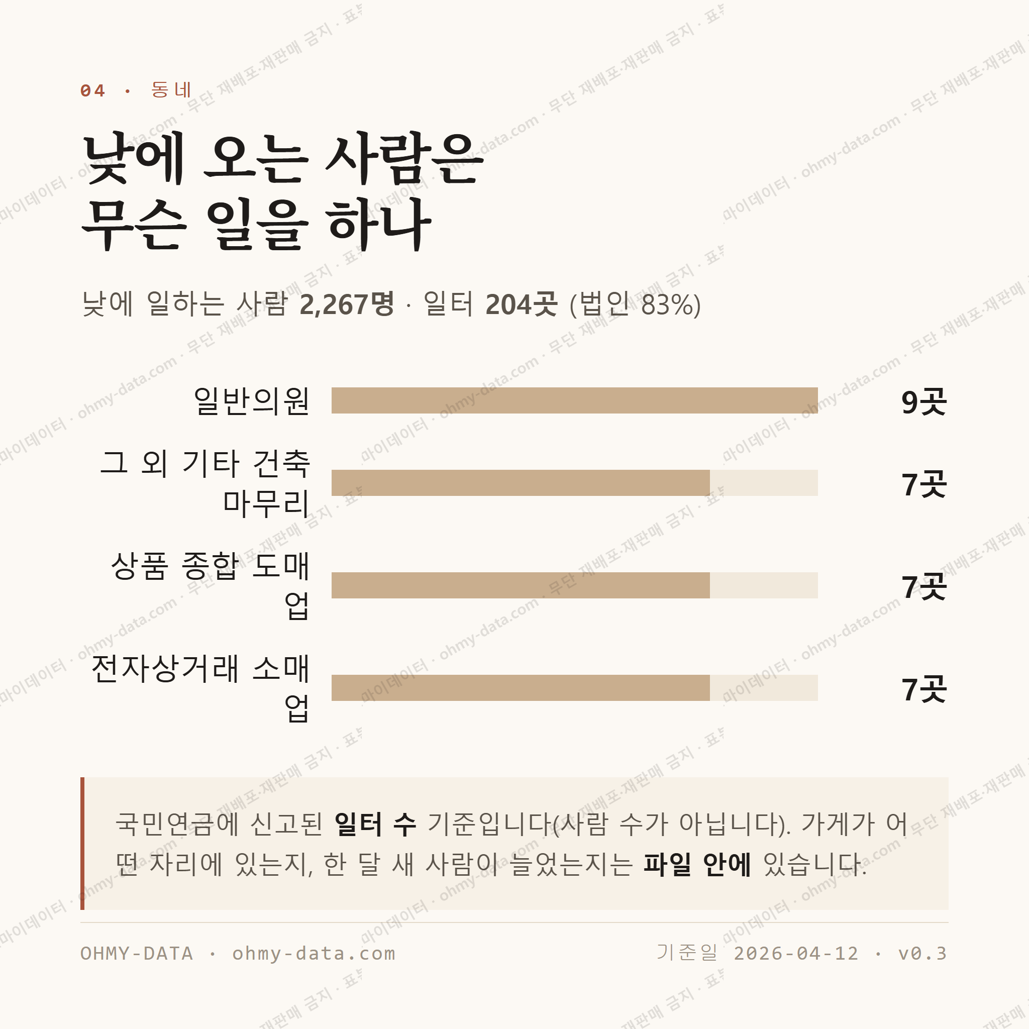 묵동 맛보기 3