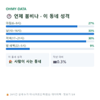 신월동 맛보기