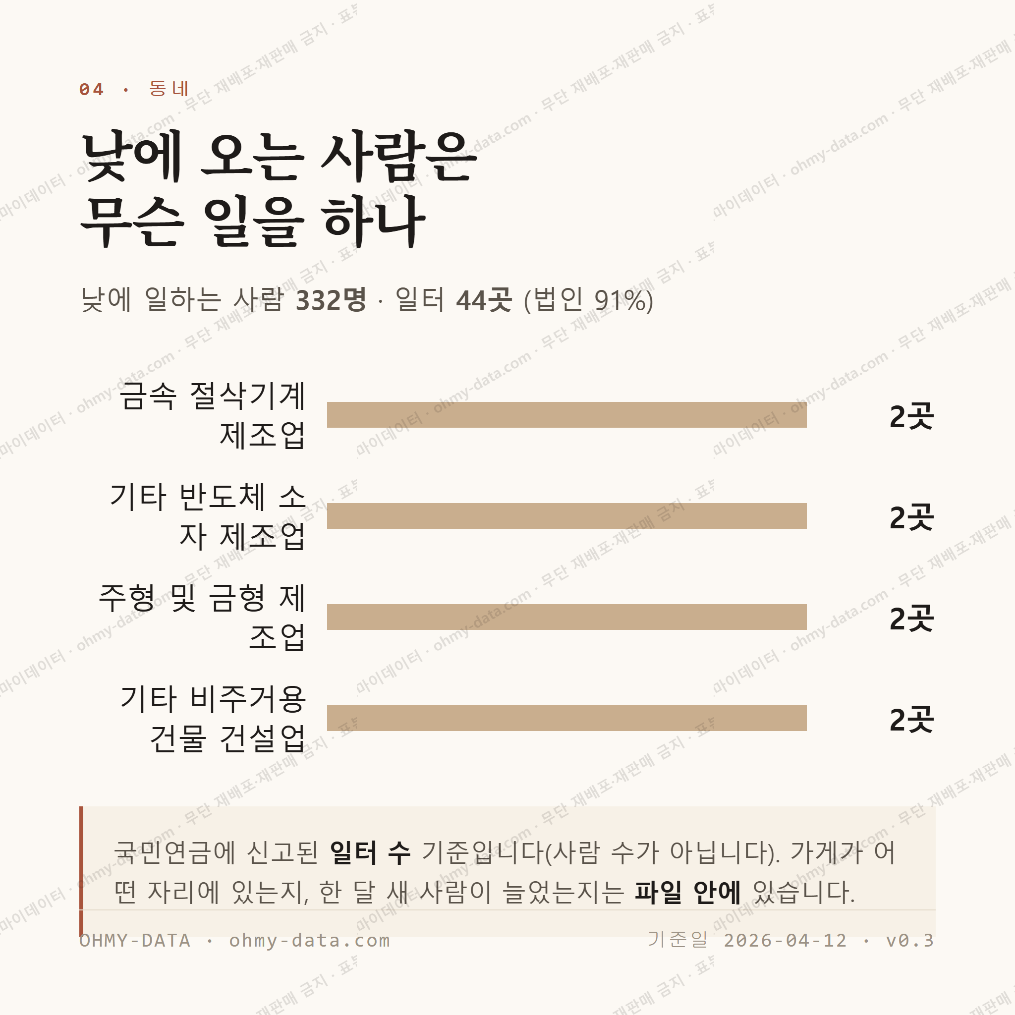 비산동 맛보기 3