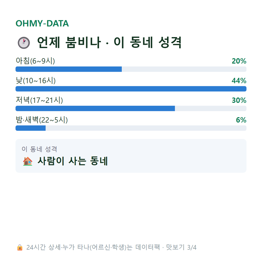 초량동 맛보기