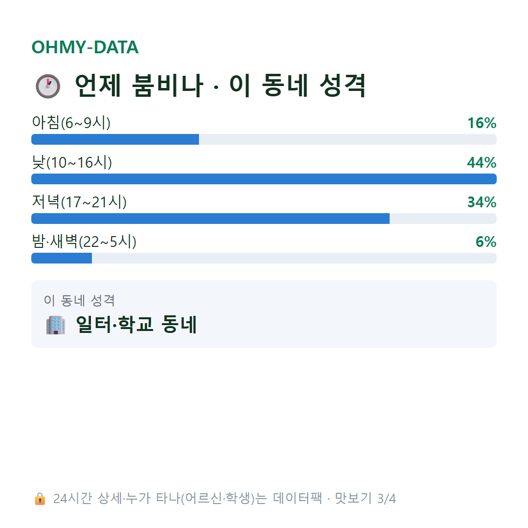 묘동 맛보기