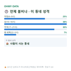 주안동 맛보기
