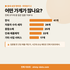 설문동 설문동_맛보기_3.png