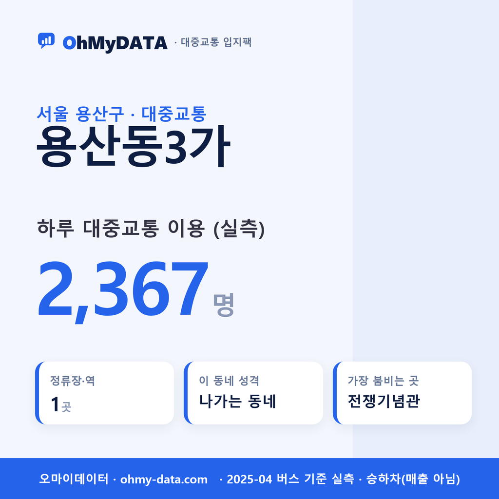 용산동3가 대중교통 입지팩 표지