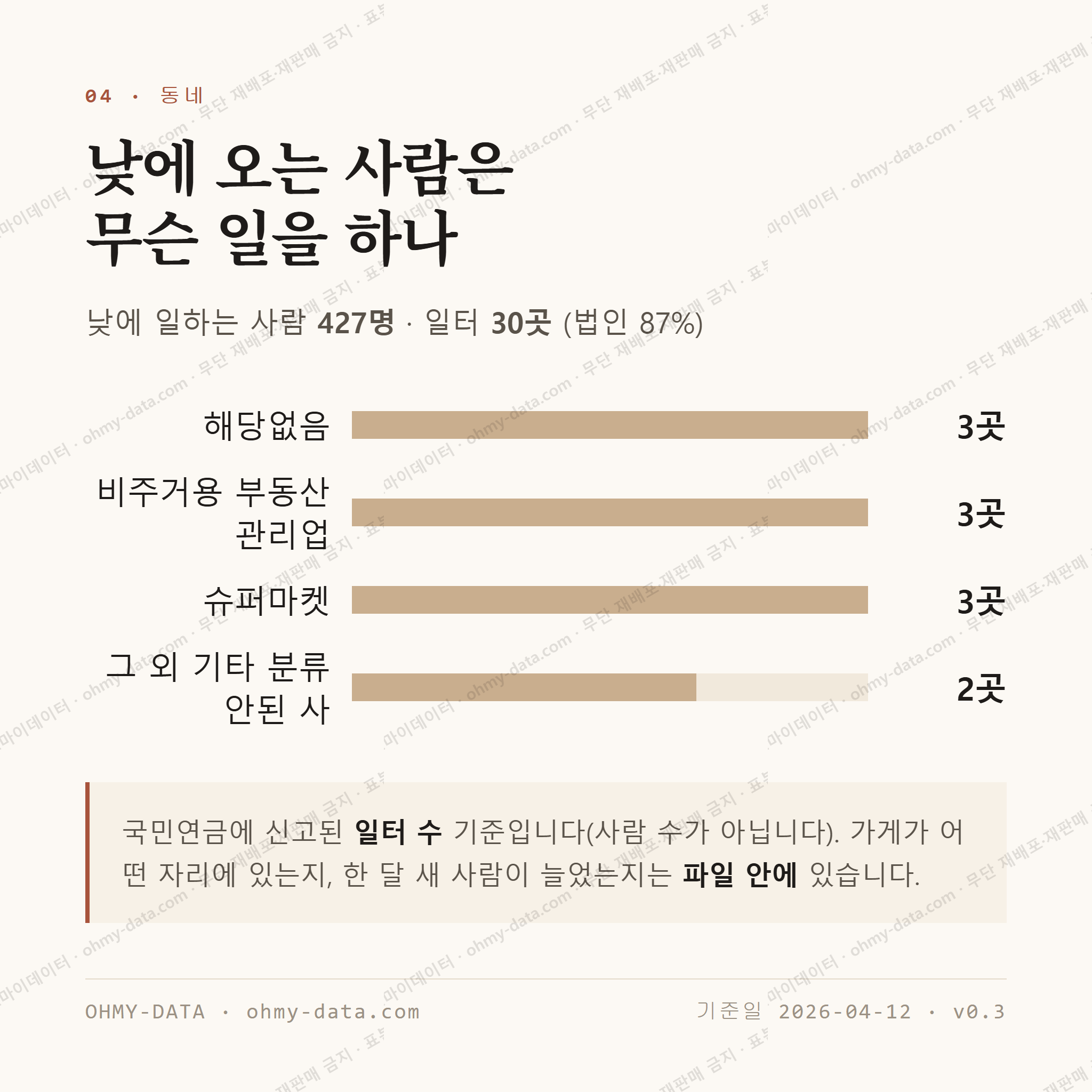 송강동 맛보기 3