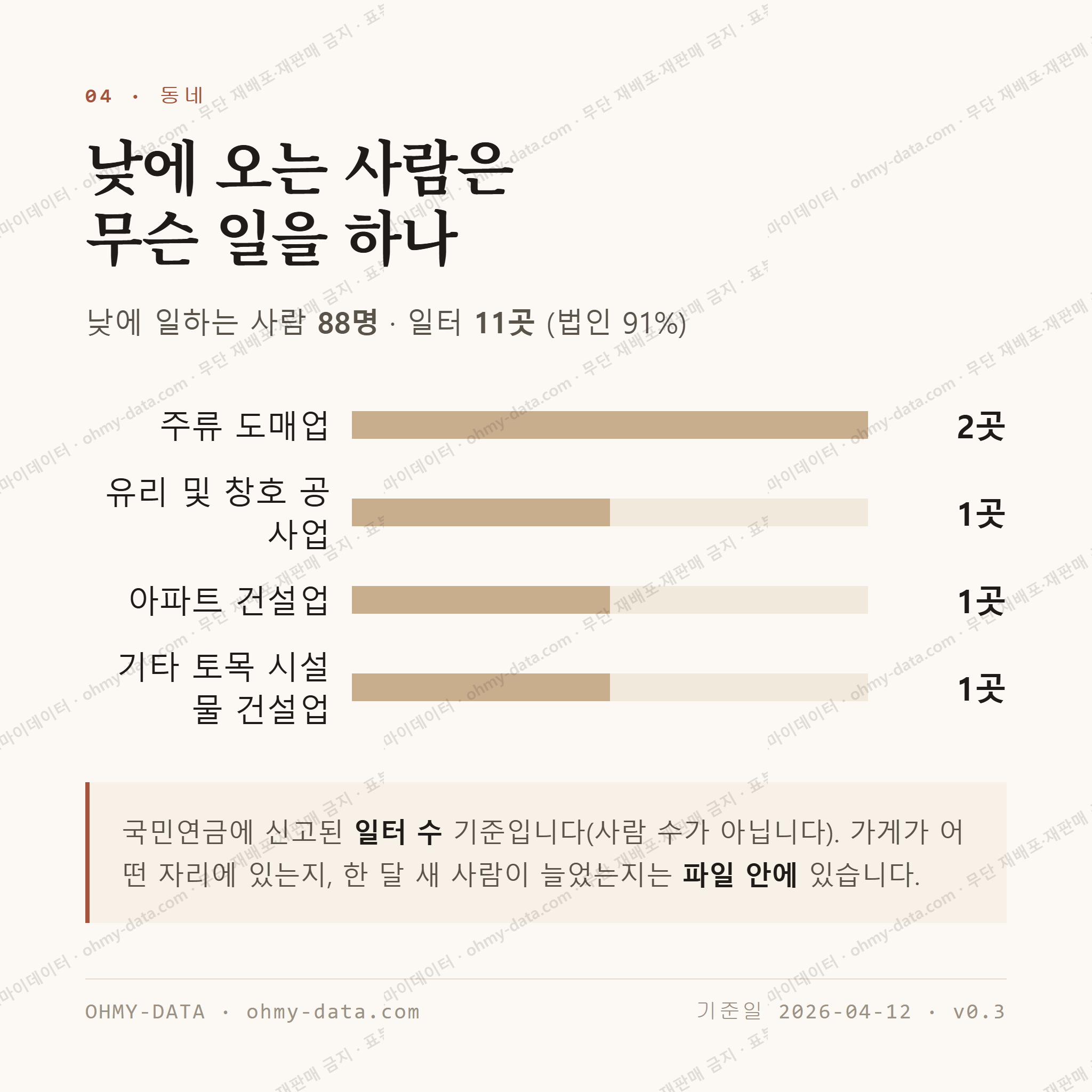 남정면 맛보기 3