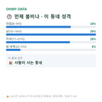장흥면 맛보기