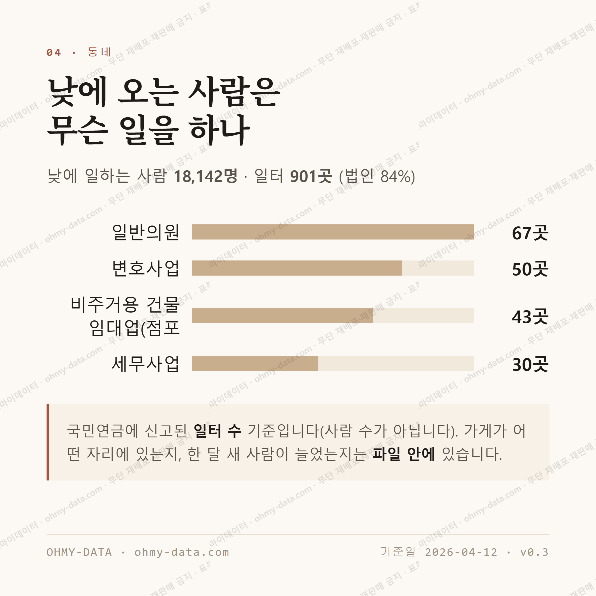 둔산동 맛보기 3