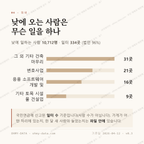 만성동 맛보기 3
