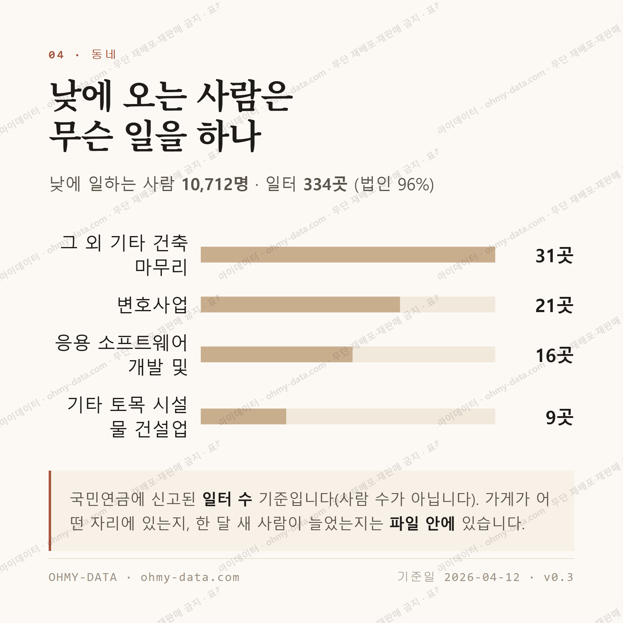 만성동 맛보기 3