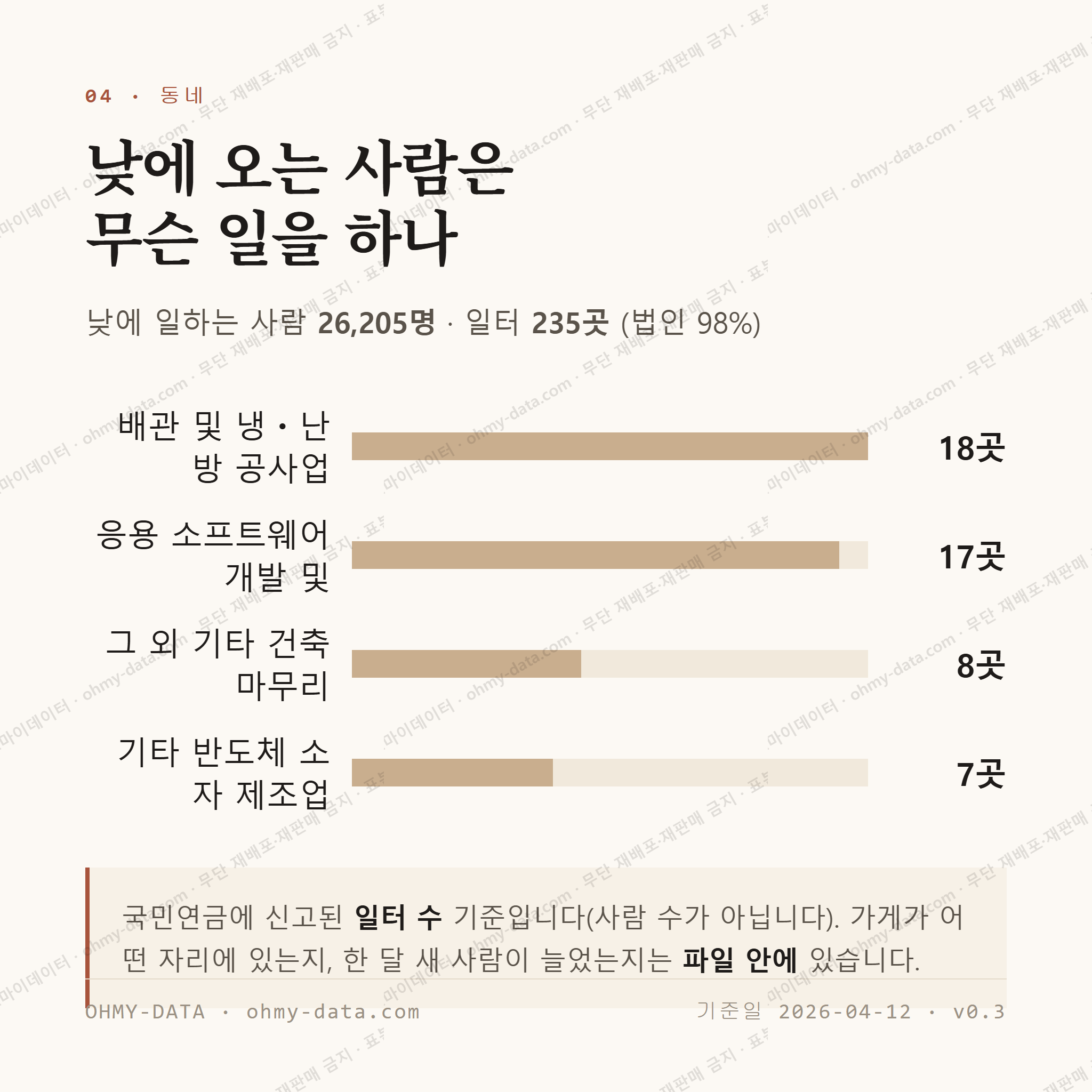 농서동 맛보기 3