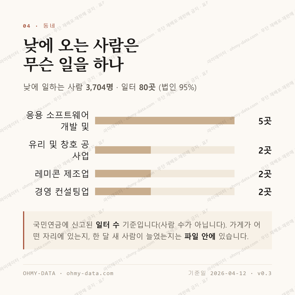 남산면 맛보기 3