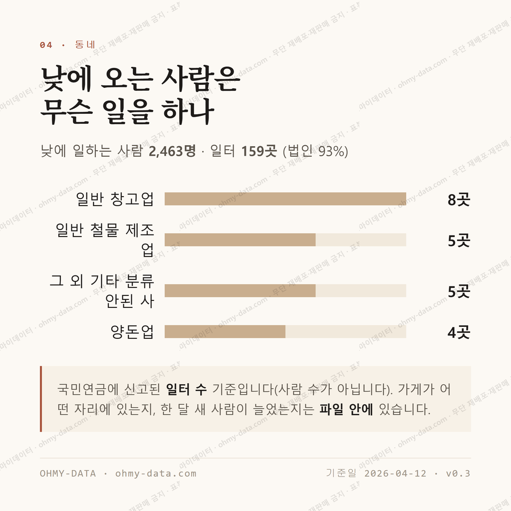 일죽면 맛보기 3