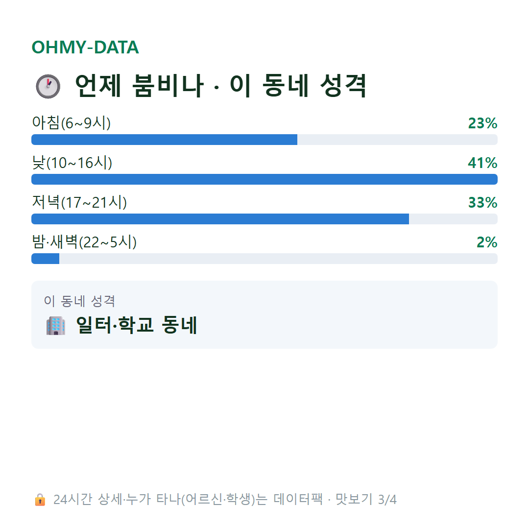 세종동 맛보기