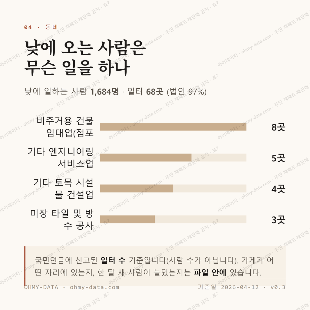 남부동 맛보기 3