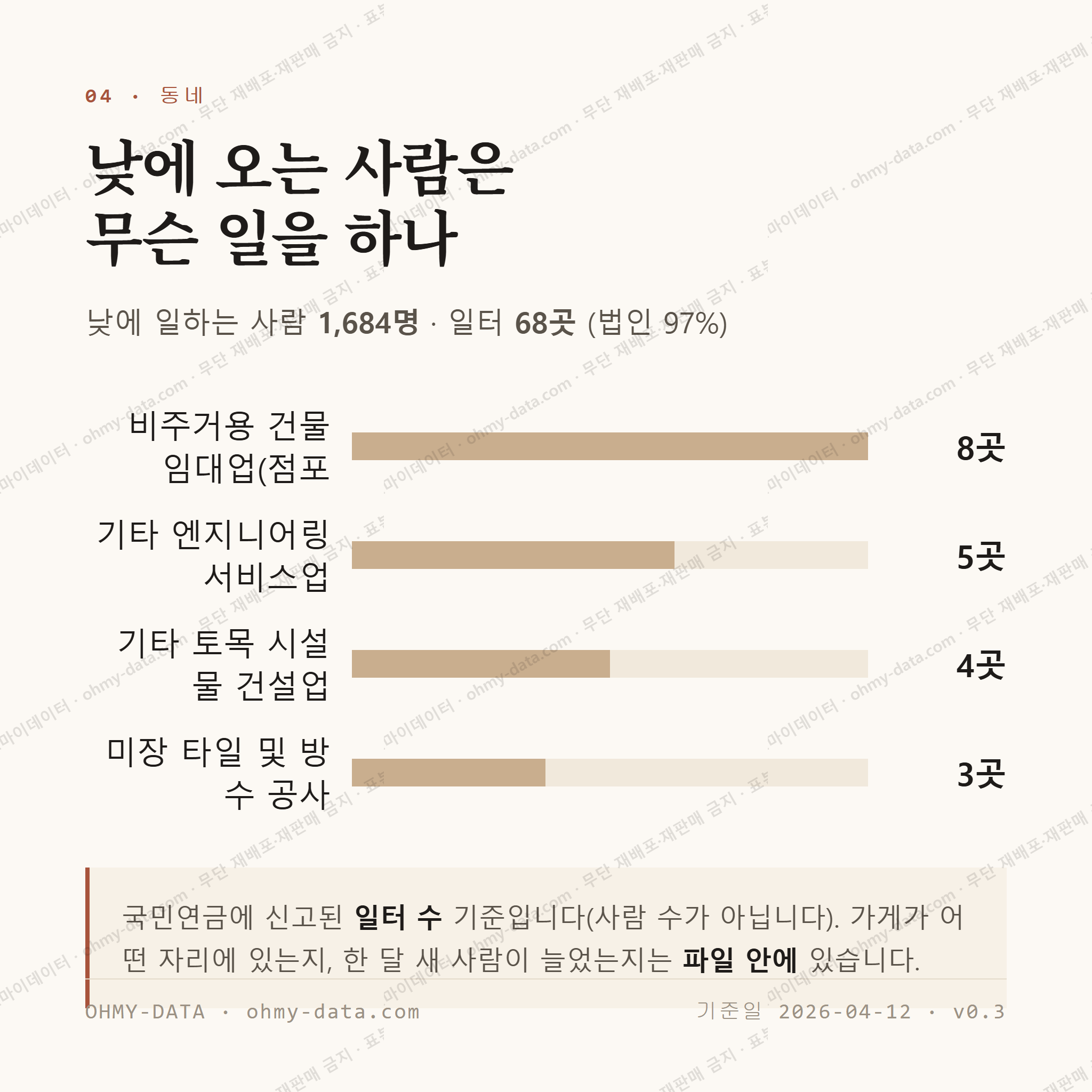 남부동 맛보기 3