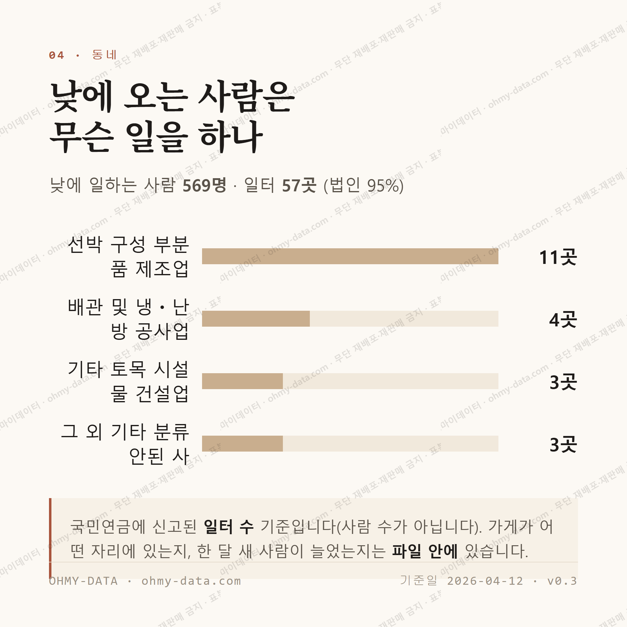 거류면 맛보기 3