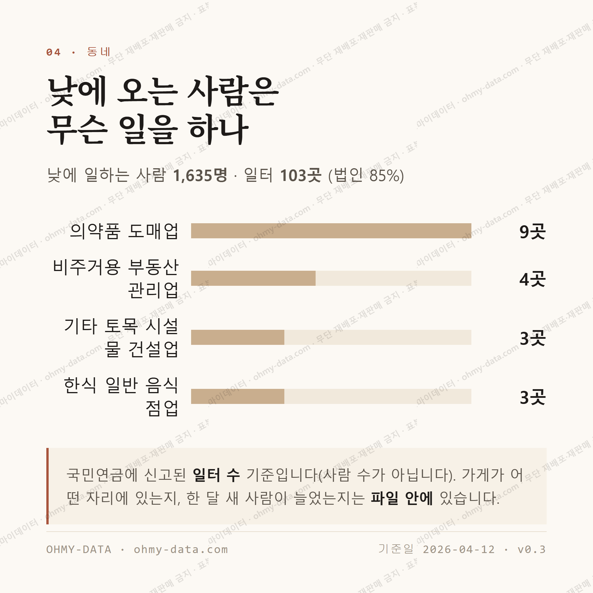 보라동 맛보기 3