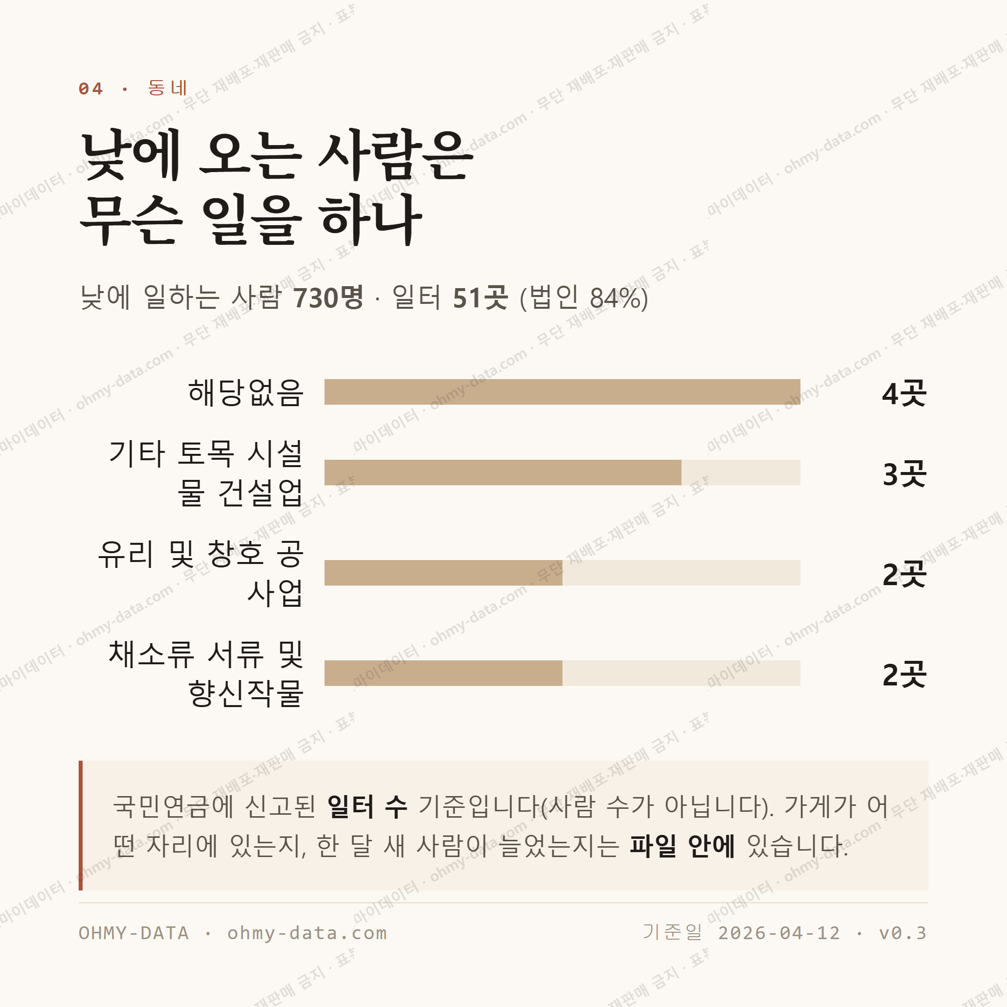 남지읍 맛보기 3