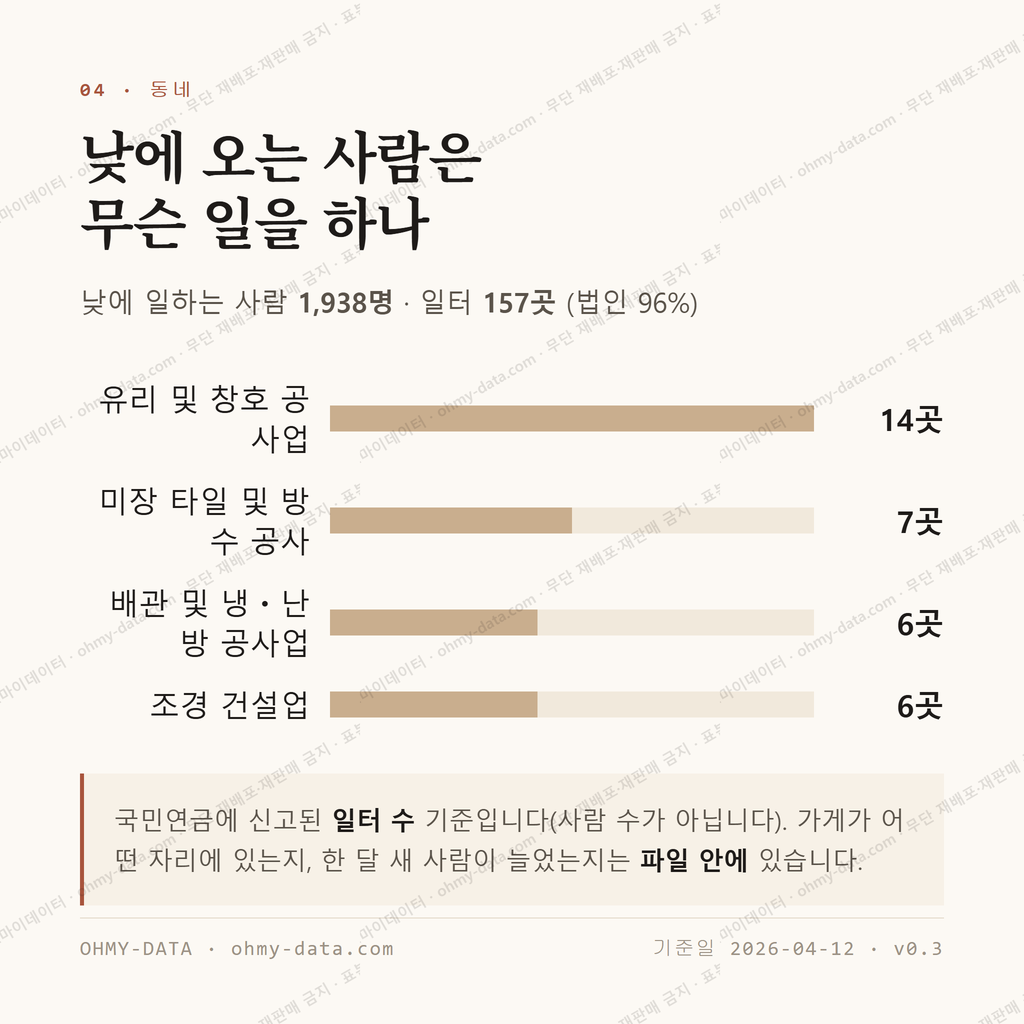 군위읍 맛보기 3