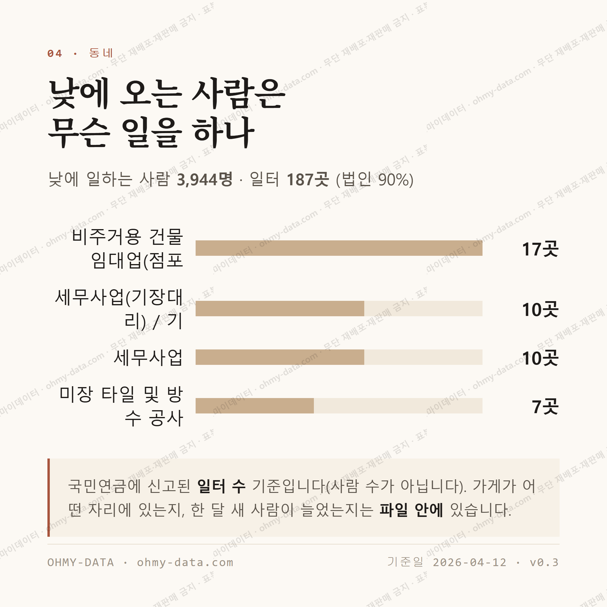 부원동 맛보기 3