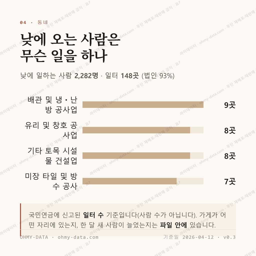 모전동 맛보기 3