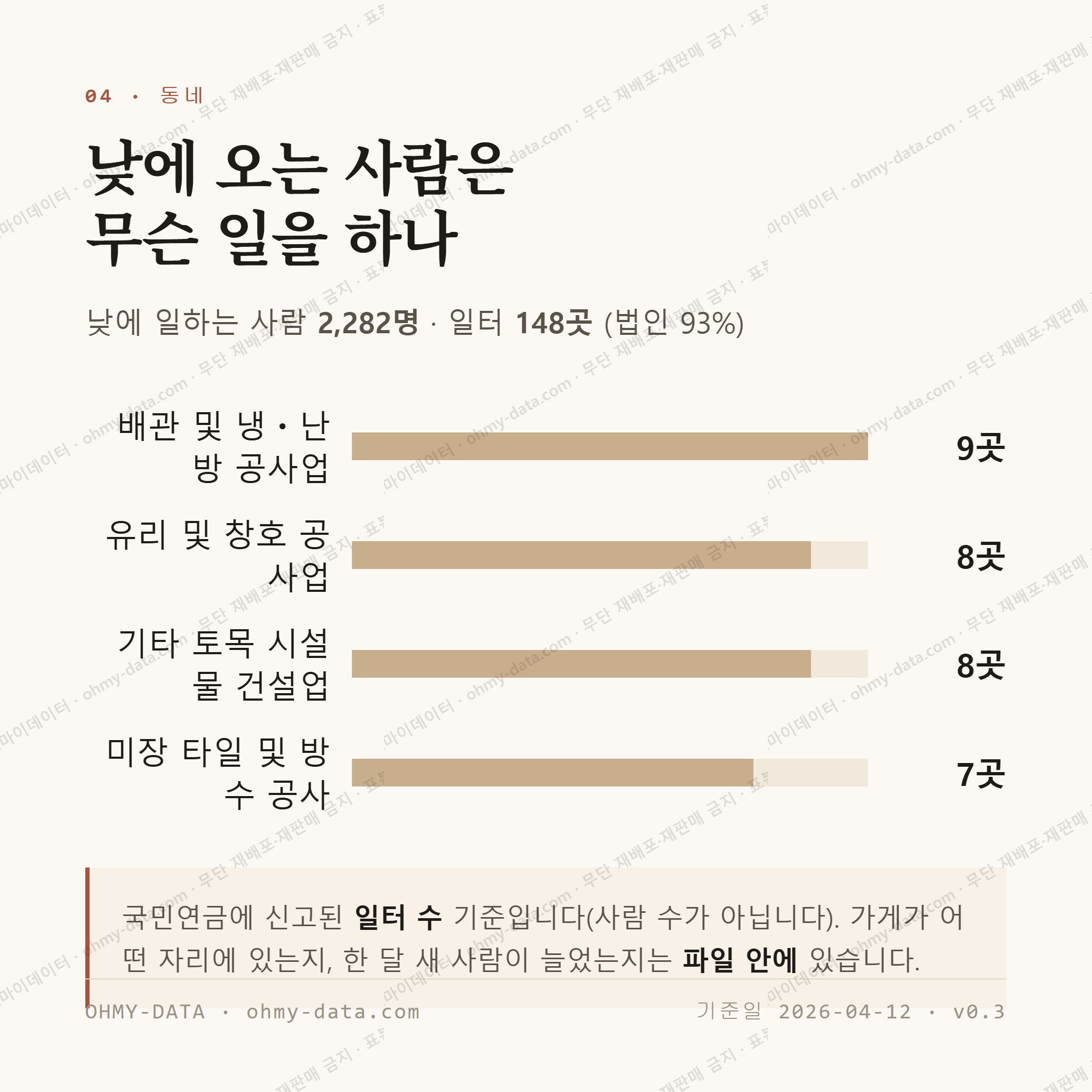 모전동 맛보기 3