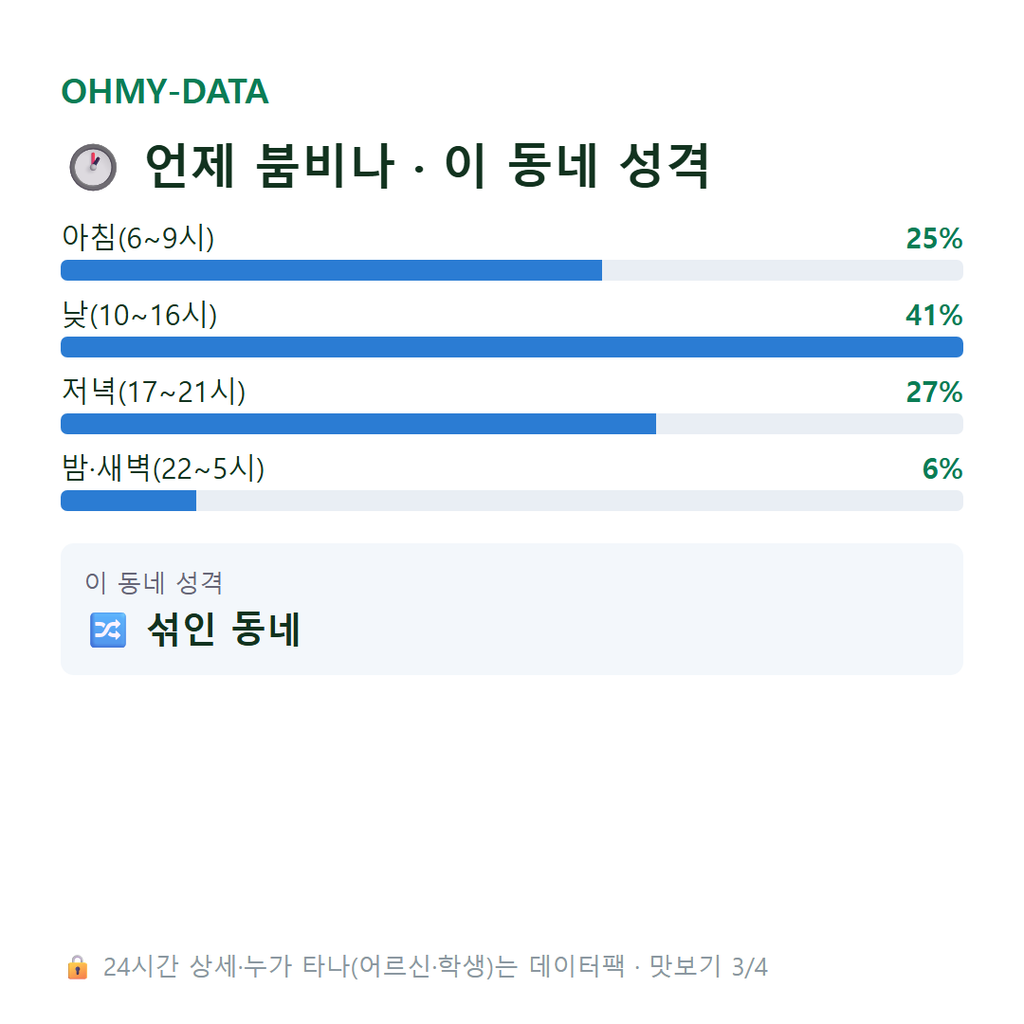 심곡동 맛보기