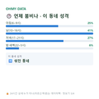 심곡동 맛보기
