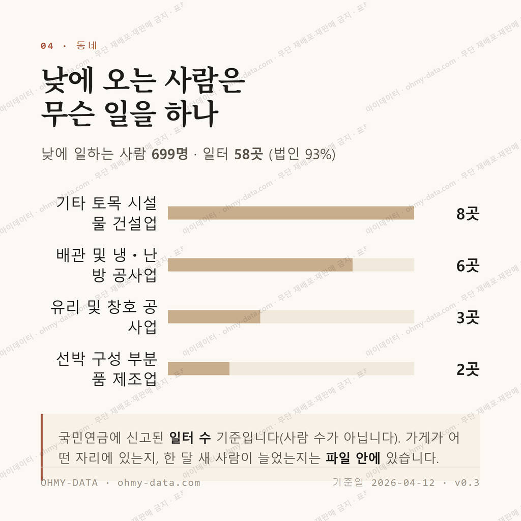 회화면 맛보기 3