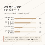 회화면 맛보기 3