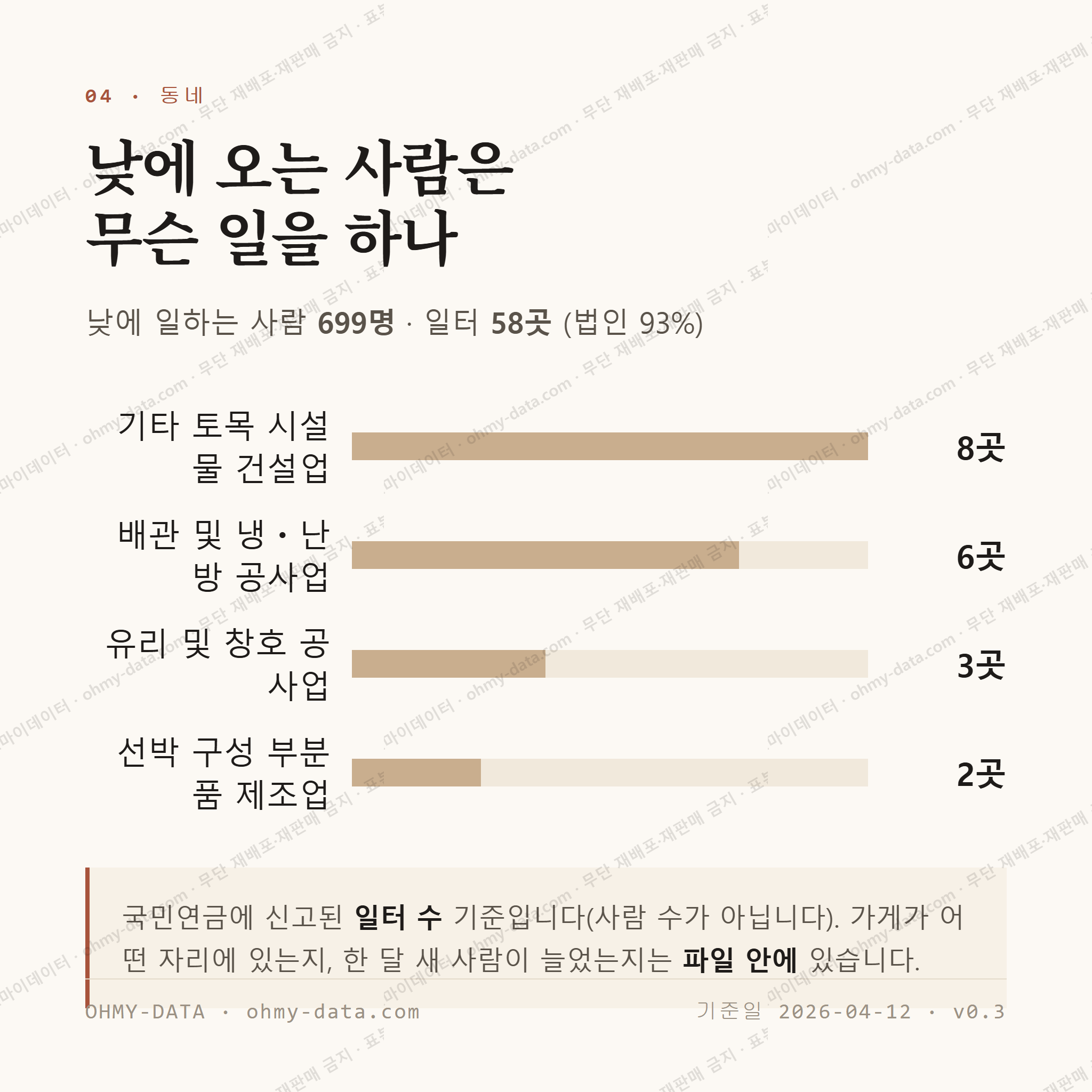회화면 맛보기 3