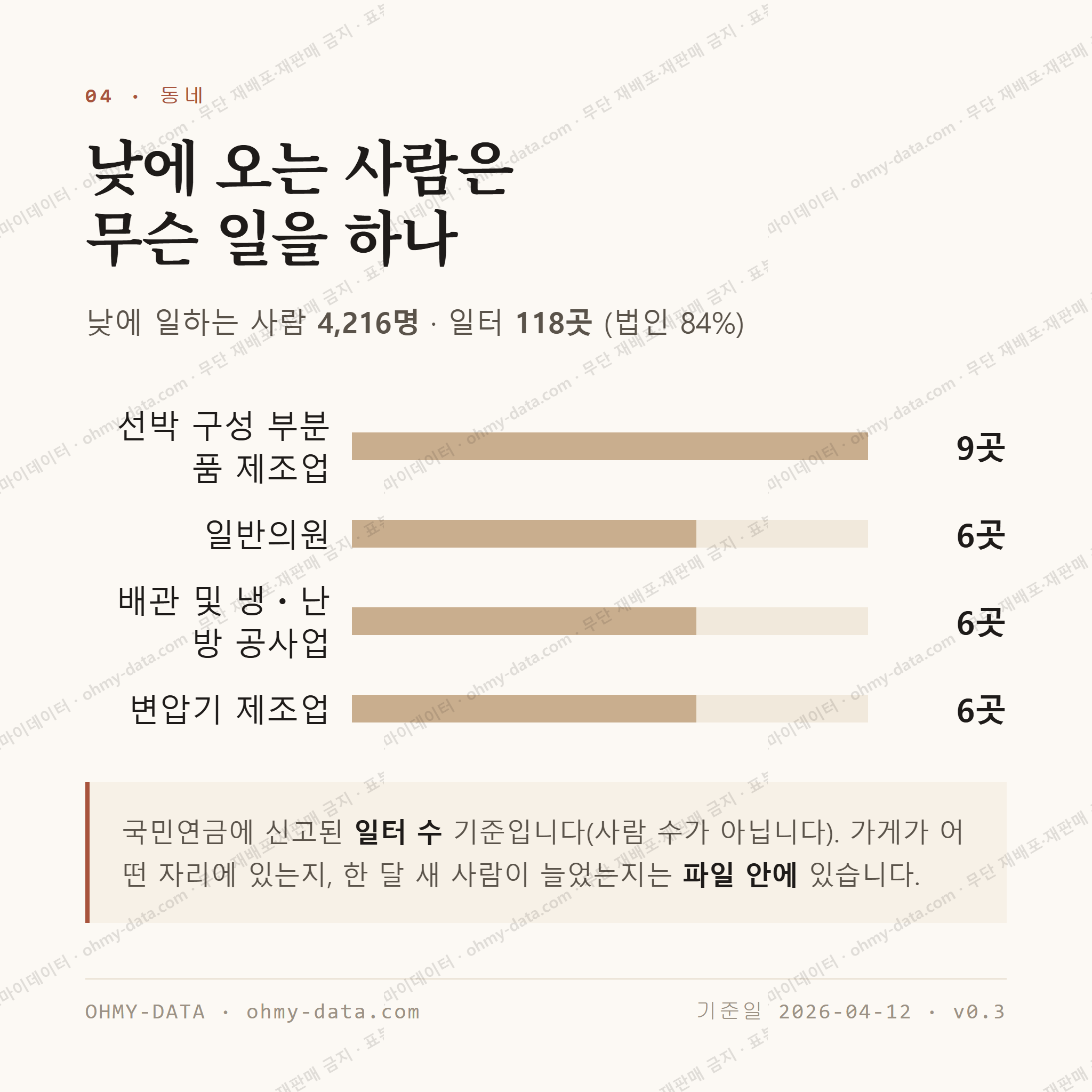 일산동 맛보기 3