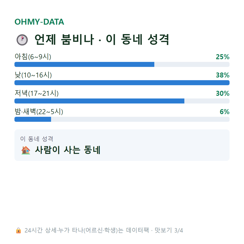 신장동 맛보기