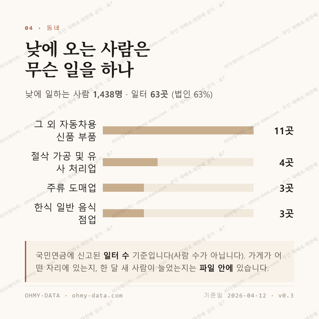 철마면 맛보기 3