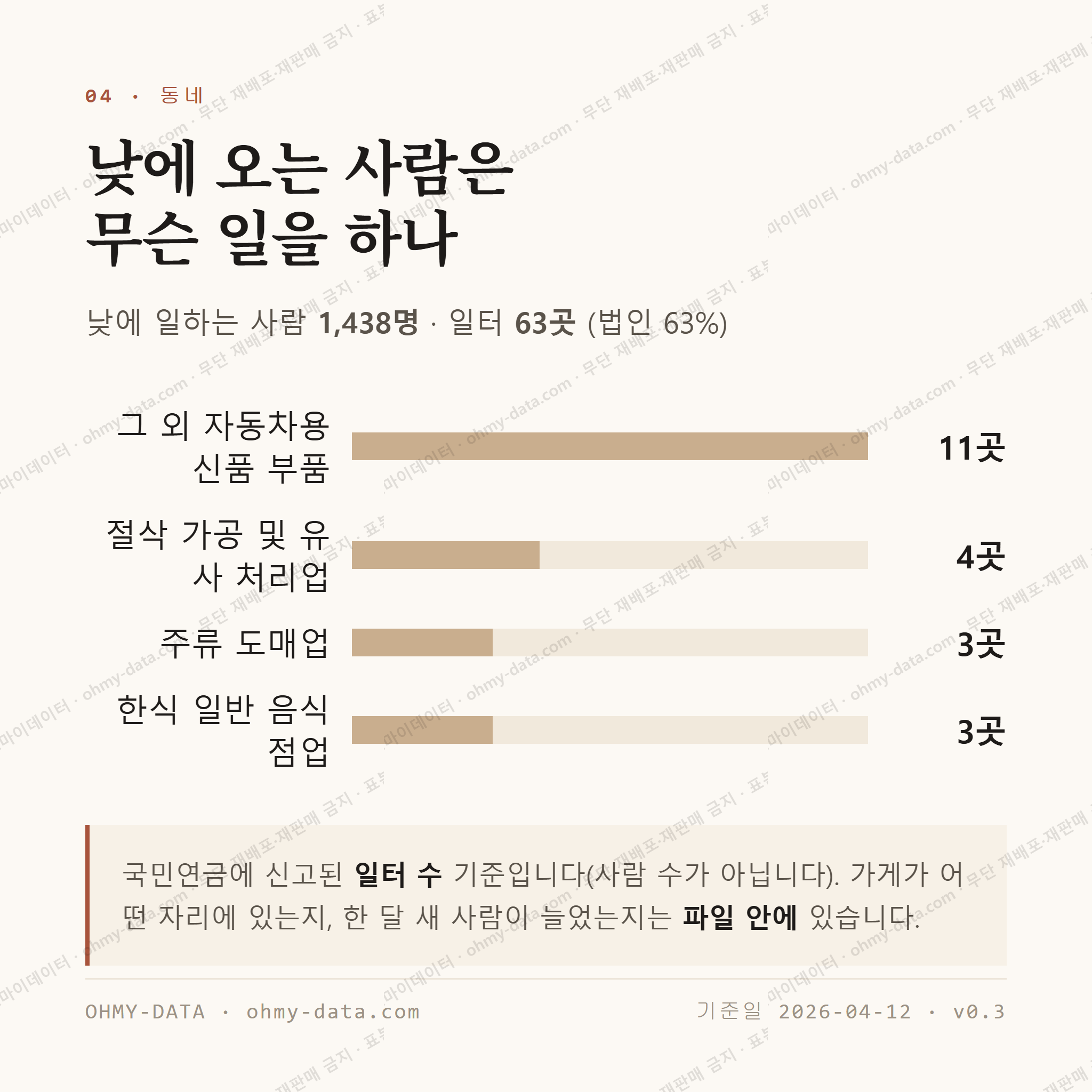 철마면 맛보기 3