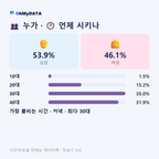 금사회동동 맛보기 3/4