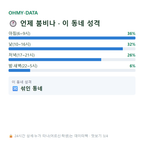 구산동 맛보기