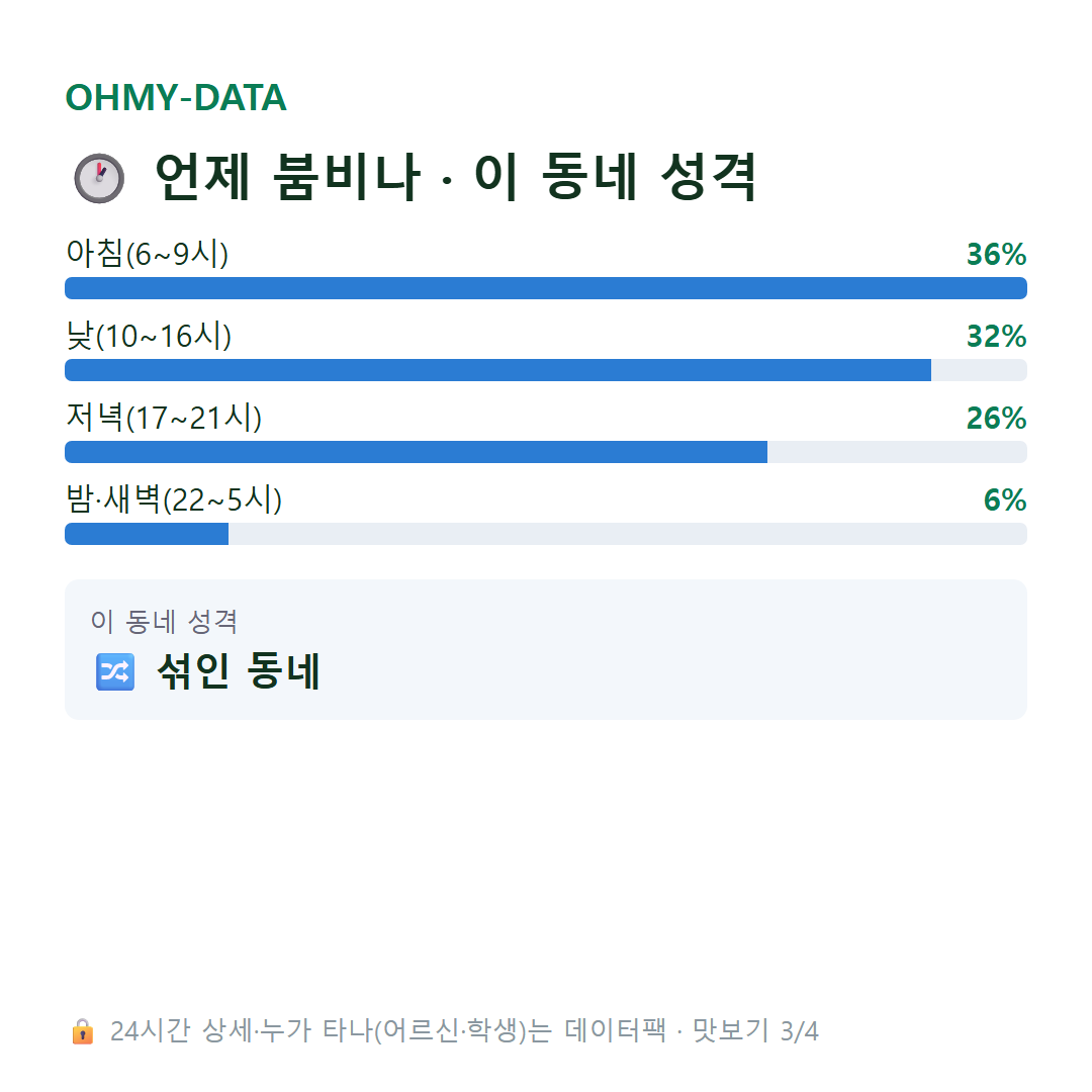 구산동 맛보기