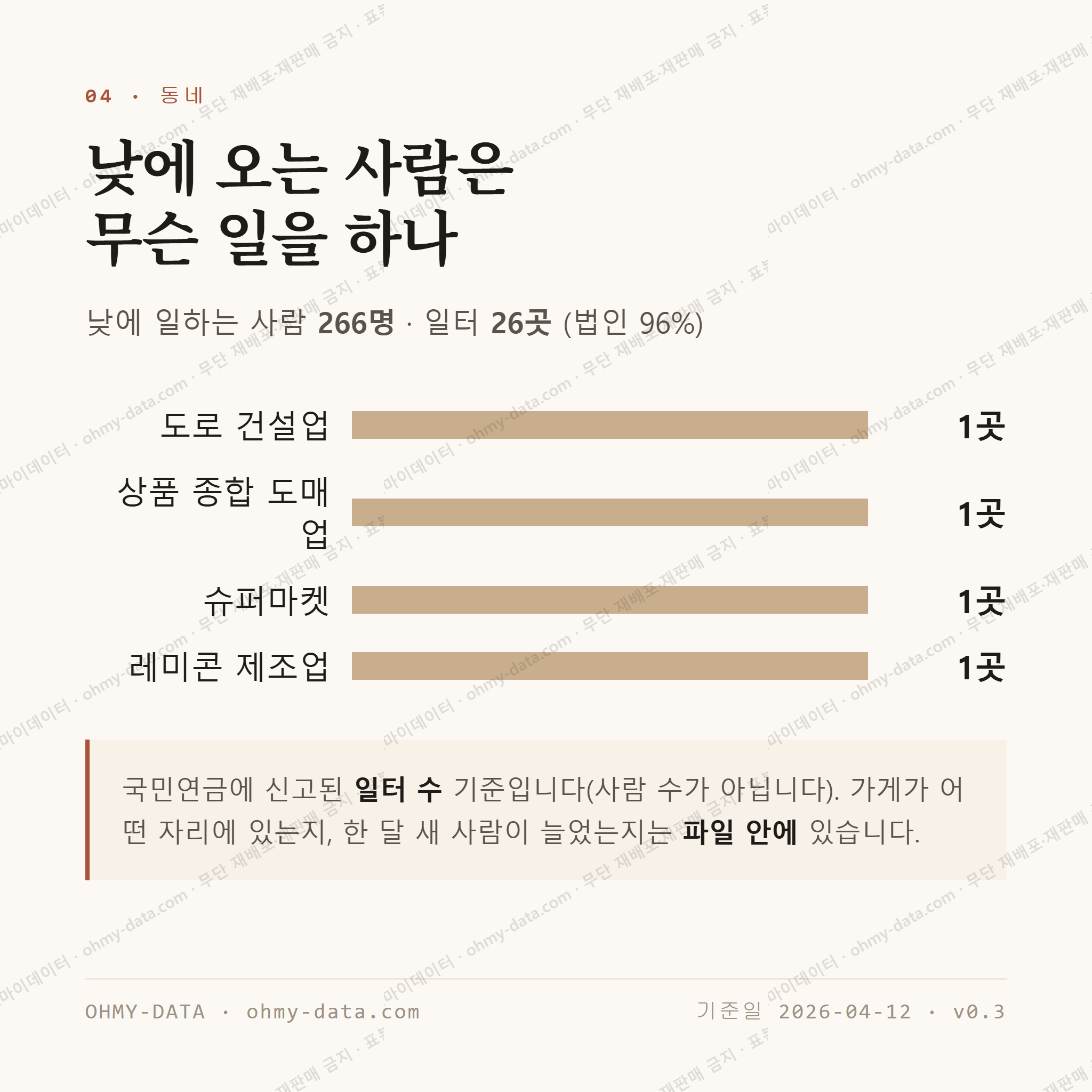 화촌면 맛보기 3