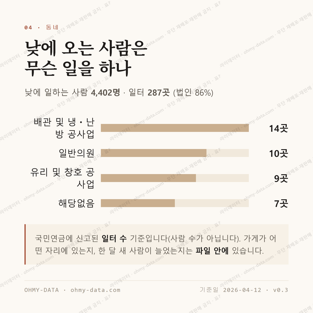 당하동 맛보기 3