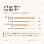 당하동 맛보기 3